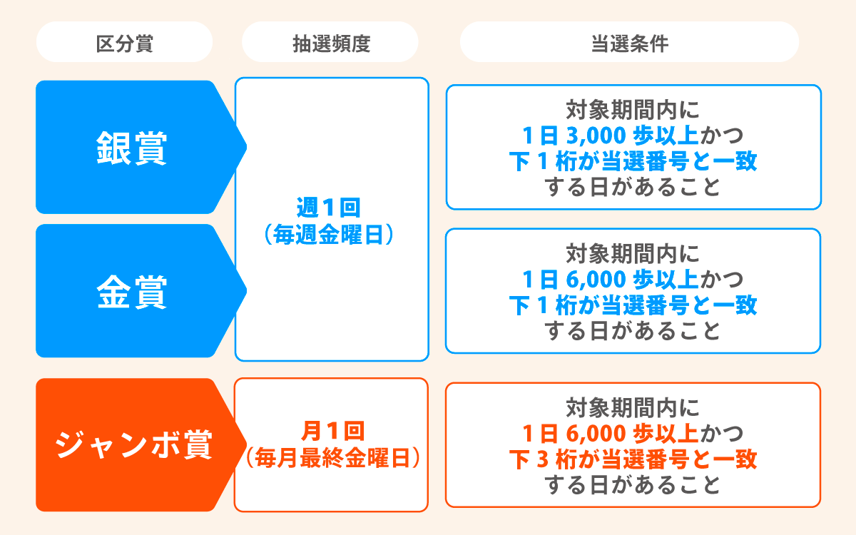 当選条件