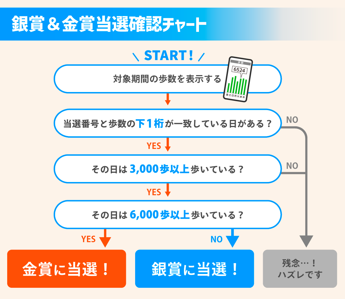 チャート金銀