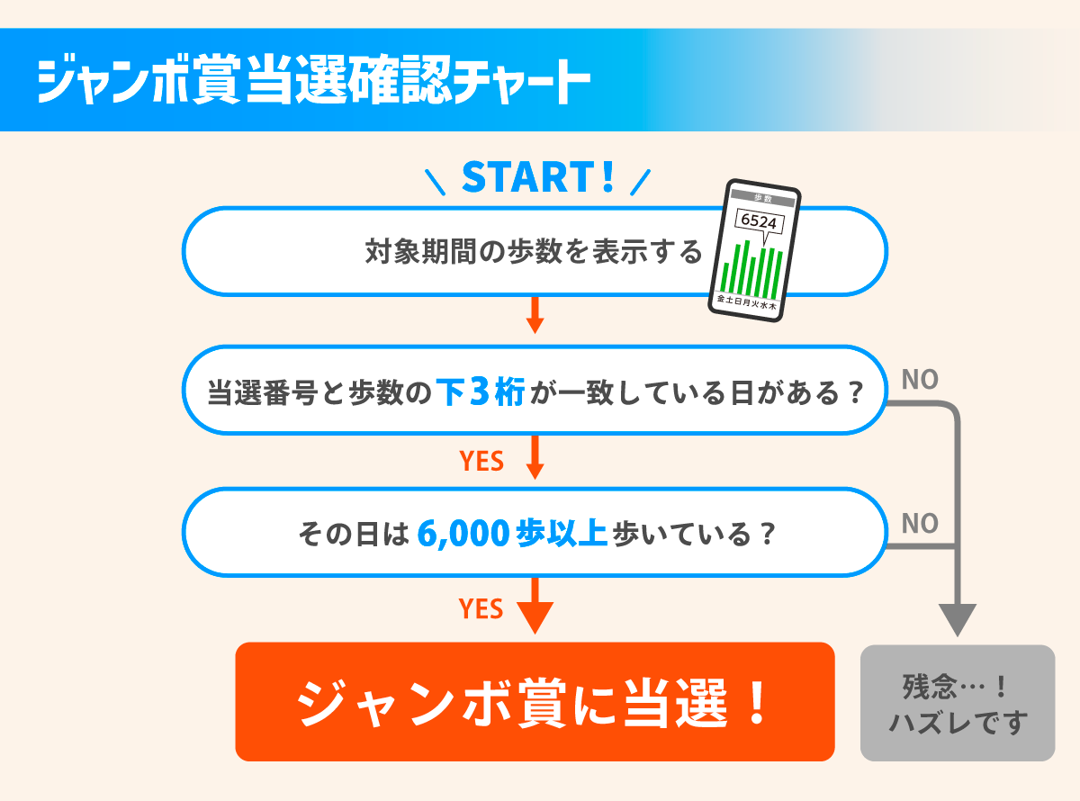 チャートジャンボ