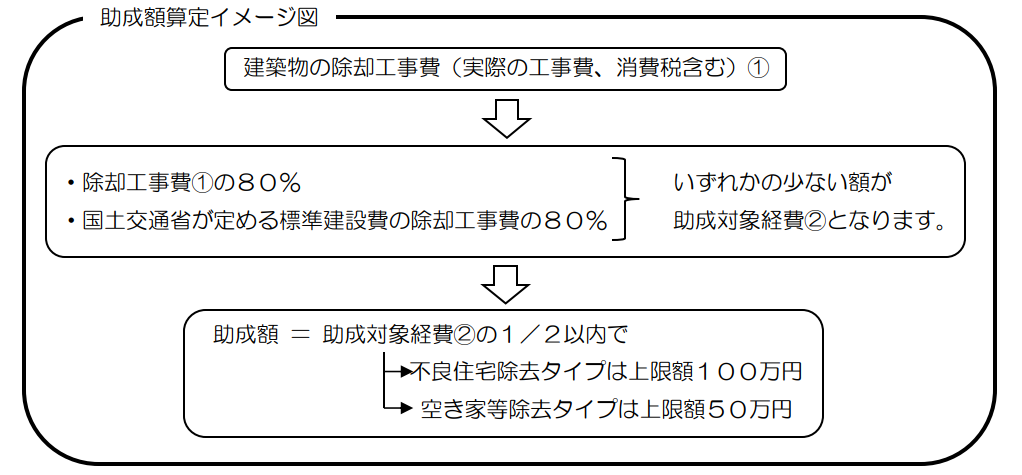 助成額算定イメージ図