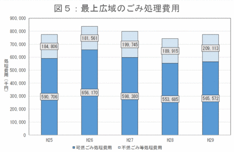 ごみ処理の状況と減量化のお願い 四季奏でるまち 金山 山形県金山町公式ウェブサイト