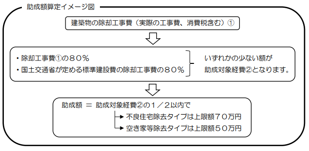 助成額算定イメージ図